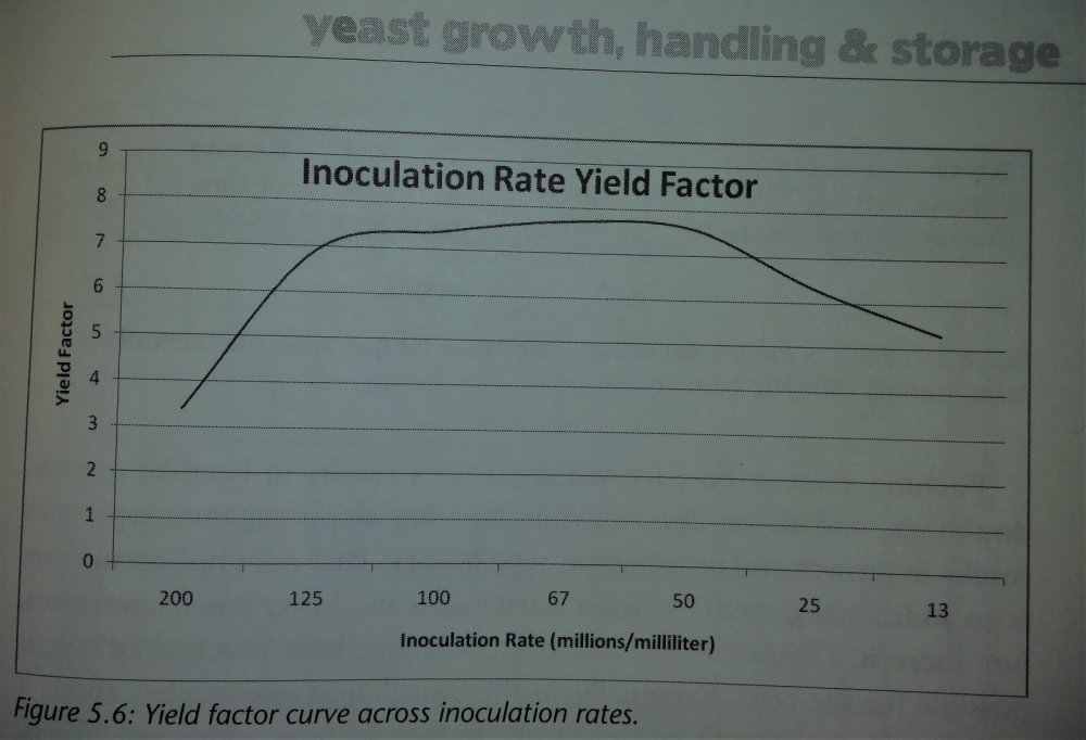 2_inoculation_rate_yield_factor.thumb.jpg.d21cb3150f11d005cc0bf10ab45d84ef.jpg