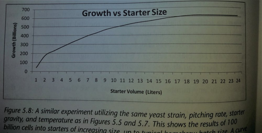 3_growth_vs_starter_size.thumb.jpg.6a8e8ae23dacafe0a7e9e294186fa514.jpg